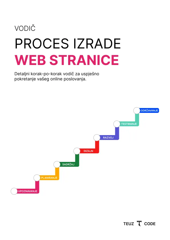 Proces izrade web stranice za vlasnike poduzeća - besplatni PDF vodič